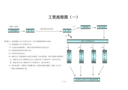 银行代发工资,要把工资发到员工是怎样一个流程啊？（一个单位发工资的流程）-图2