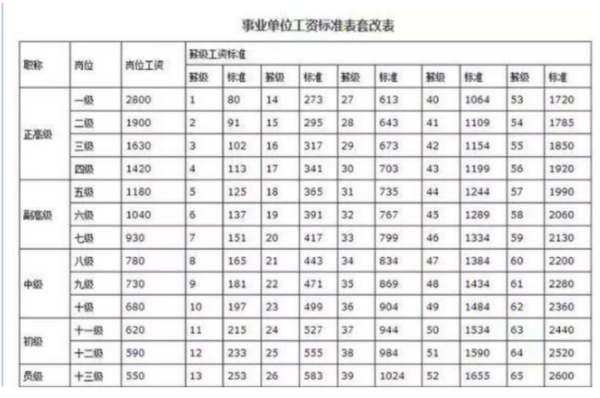 福建省2023年7月补发绩效奖金吗？（福州事业单位工资调整）-图1