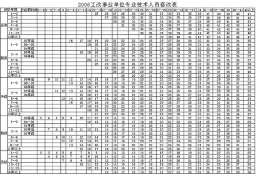 江苏省2023机关事业涨工资吗？（江苏事业单位调整工资标准）-图3