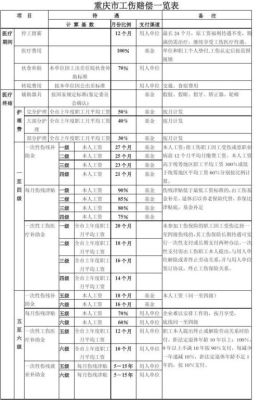 2021工伤六级赔偿金额是多少？（六级工伤单位赔偿标准）-图1