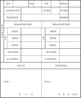 诊所所属行业怎么填写？（门诊的单位所属是）-图1