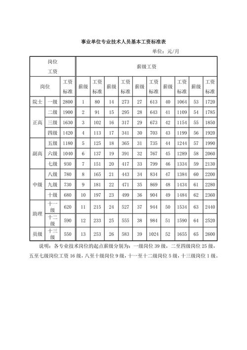 事业单位高级工工资标准？（事业单位基本待遇）-图2