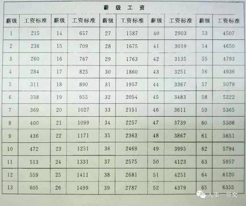 事业单位工龄一年是多少？（事业单位一年工龄工资）-图2