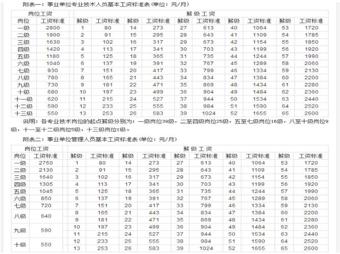 事业单位工龄一年是多少？（事业单位一年工龄工资）-图3