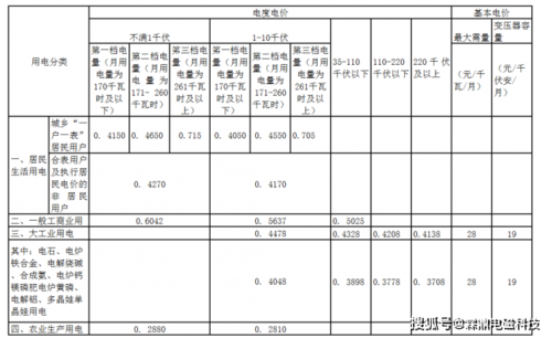 2022河北煤改电电费补贴发了吗？（河北事业单位通讯补贴）-图1