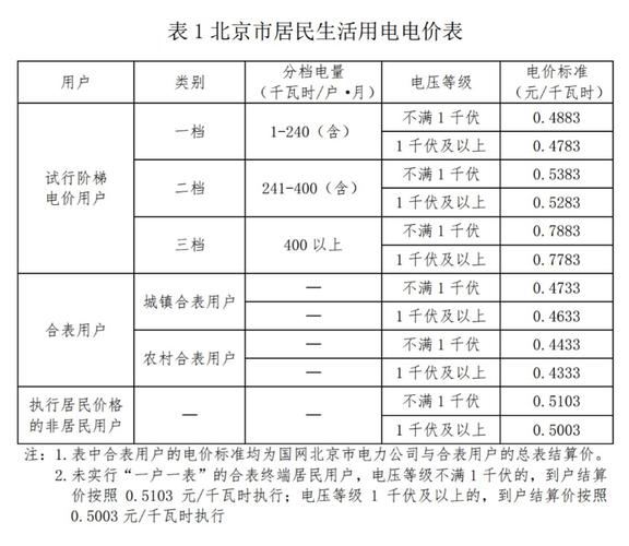 2022河北煤改电电费补贴发了吗？（河北事业单位通讯补贴）-图3