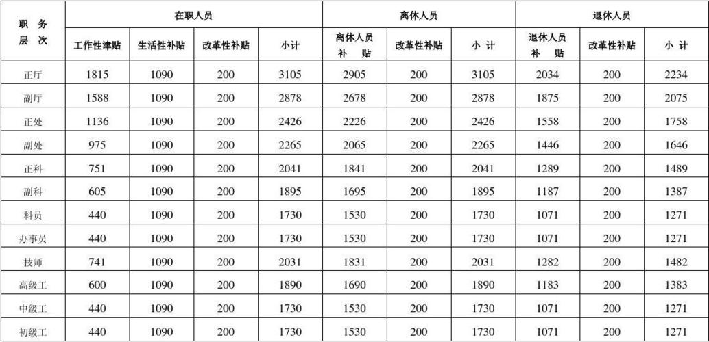 江苏各县基础养老金是多少钱？（淮安县区事业单位工资）-图1