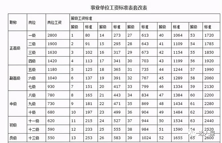 江苏各县基础养老金是多少钱？（淮安县区事业单位工资）-图2