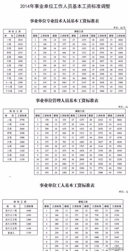 江苏各县基础养老金是多少钱？（淮安县区事业单位工资）-图3