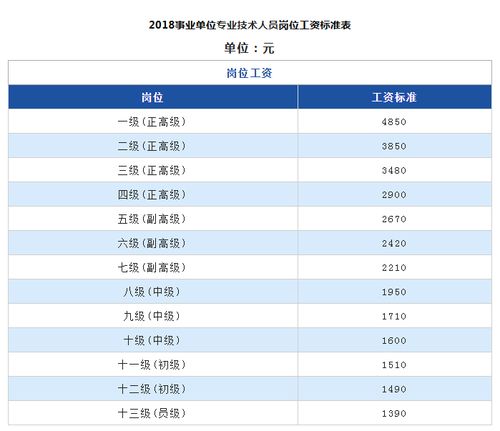 南通事业编有职业年金吗？（南通市属事业单位工资）-图1