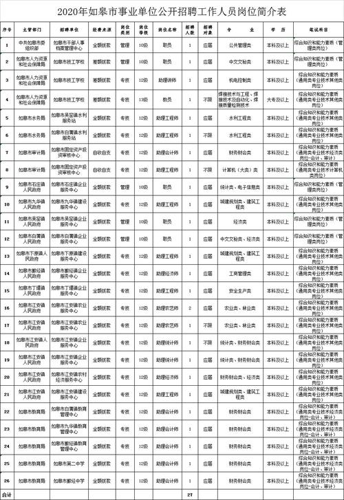 南通事业编有职业年金吗？（南通市属事业单位工资）-图2