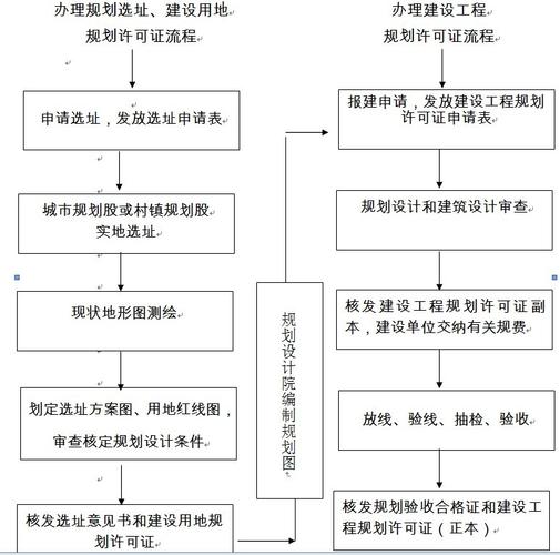 建筑工程施工手续需要哪些？（施工单位办理手续）-图1