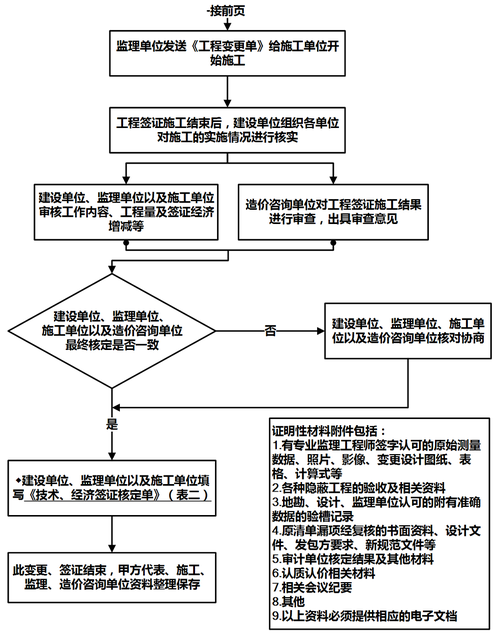 建筑工程施工手续需要哪些？（施工单位办理手续）-图2