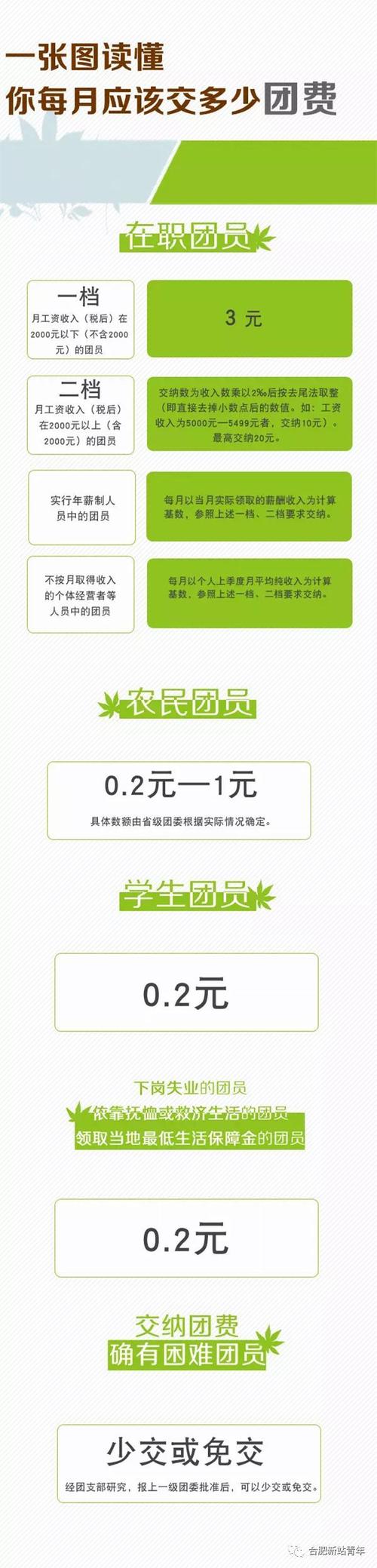 为什么要给公司交团费？（单位收团费）-图1