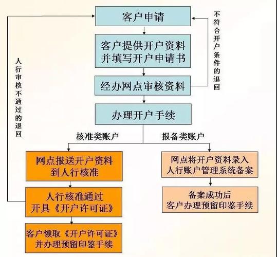 个人与公司共管账户如何开设？（单位账户开设流程）-图1