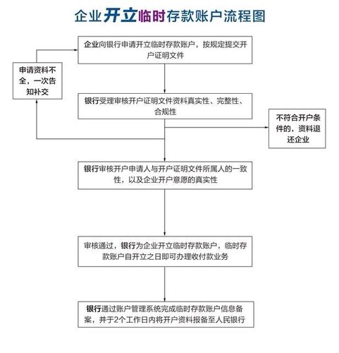 个人与公司共管账户如何开设？（单位账户开设流程）-图3