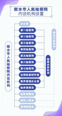 省直机关有哪些？（检察院有哪些单位）-图1