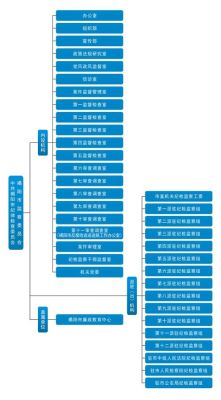 省直机关有哪些？（检察院有哪些单位）-图2