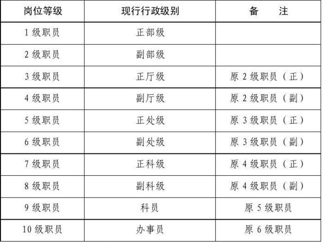 事业单位职级并薪是什么意思？（事业单位合并岗位好吗）-图1