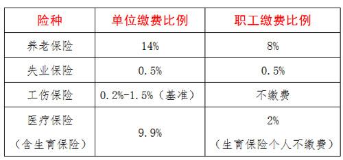 事业单位每月要缴纳社保吗？（事业单位没缴生育保险）-图1