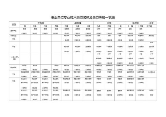 事业单位六级专技岗位是什么级别？（事业单位专业技术六级）-图2