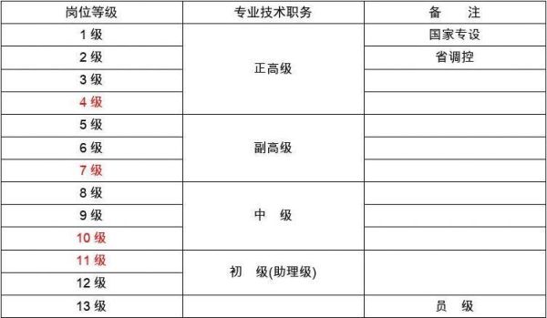 事业单位六级专技岗位是什么级别？（事业单位专业技术六级）-图3