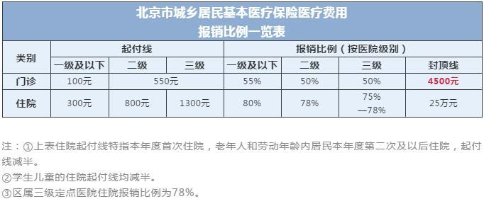 关于医保个人和公司承担比例？（医保单位缴费比例 北京）-图2