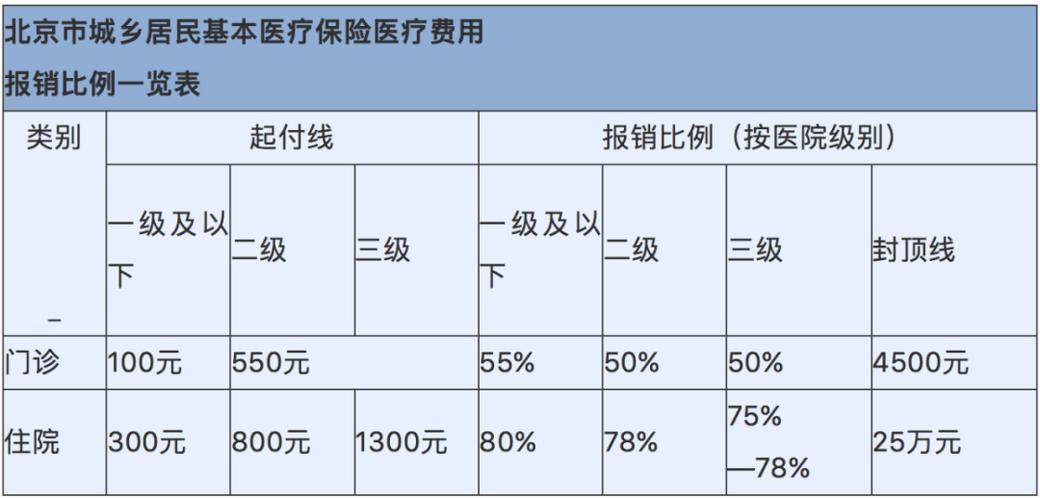 关于医保个人和公司承担比例？（医保单位缴费比例 北京）-图3