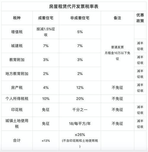 营改增后政府部门房屋租赁需缴纳哪些税种？（营改增后单位出租房屋）-图1