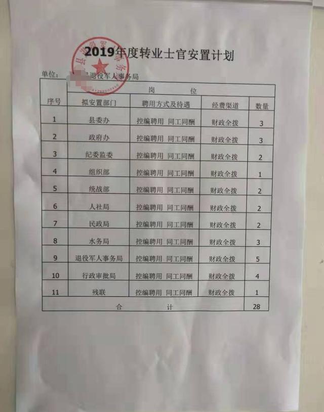 转业士官主要安置什么岗位？（士官转业都进什么单位）-图2