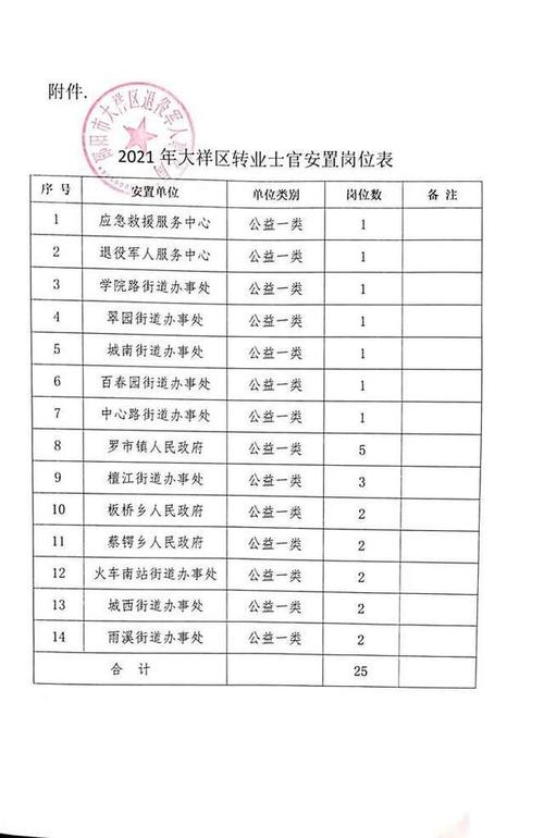 转业士官主要安置什么岗位？（士官转业都进什么单位）-图3