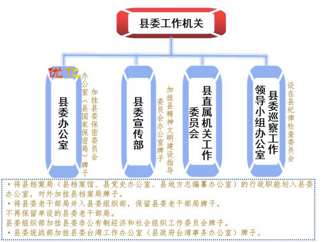 事业单位党组织叫党组的有哪些单位？（事业单位 属于 党委管）-图1