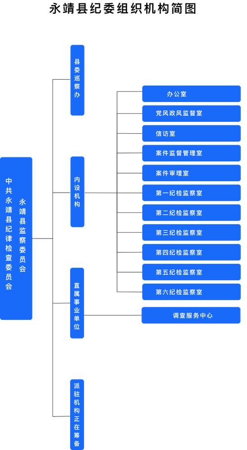 事业单位党组织叫党组的有哪些单位？（事业单位 属于 党委管）-图3