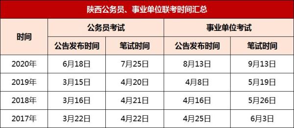 2021年上半年考的事业单位什么时候上班？（事业单位工作几点上班时间）-图2