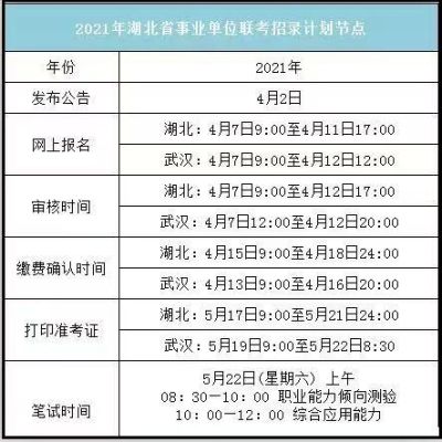 2021年上半年考的事业单位什么时候上班？（事业单位工作几点上班时间）-图1