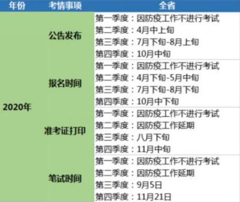 2021年上半年考的事业单位什么时候上班？（事业单位工作几点上班时间）-图3