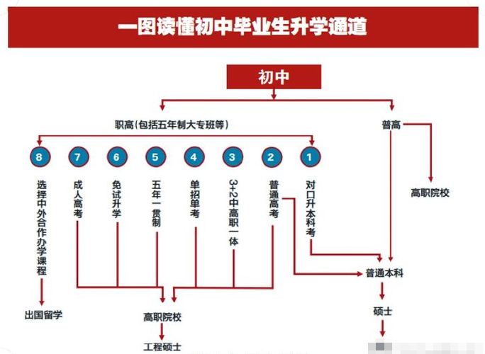 中考分流对于私立高中的发展有影响吗？（公立单位人员分流）-图1