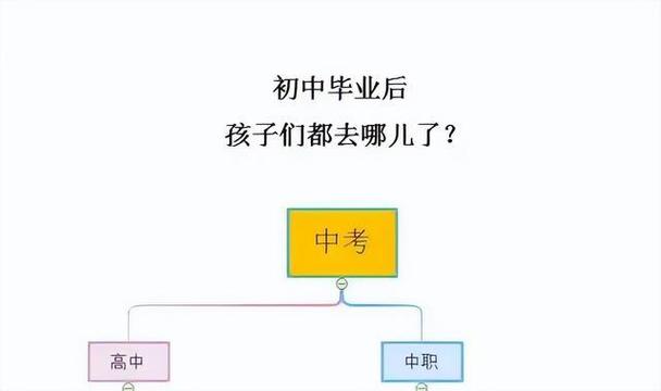 中考分流对于私立高中的发展有影响吗？（公立单位人员分流）-图3