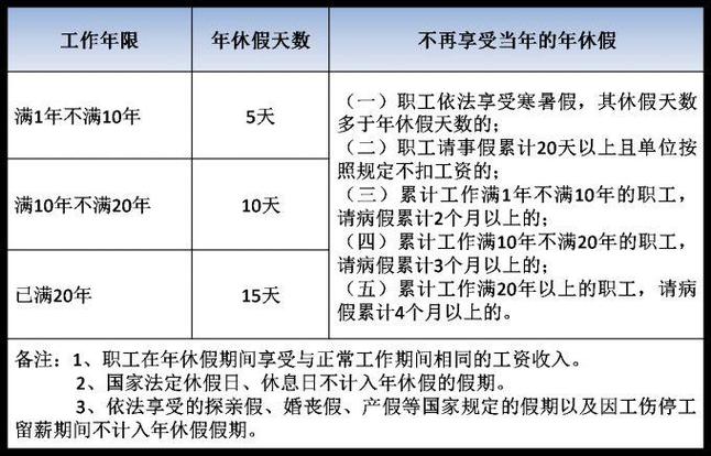 换新单位年休假如何算？（换新单位年休假）-图1