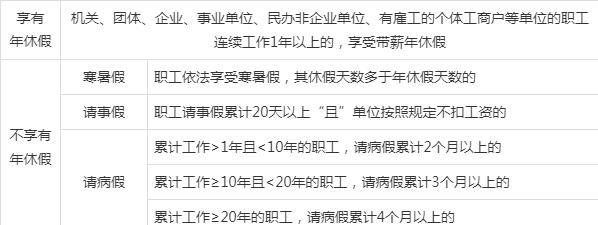 换新单位年休假如何算？（换新单位年休假）-图3