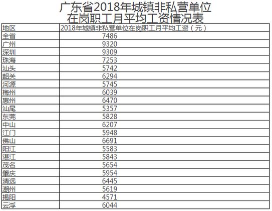 佛山最低的底薪是多少？（韶关 咨询单位 底薪）-图2