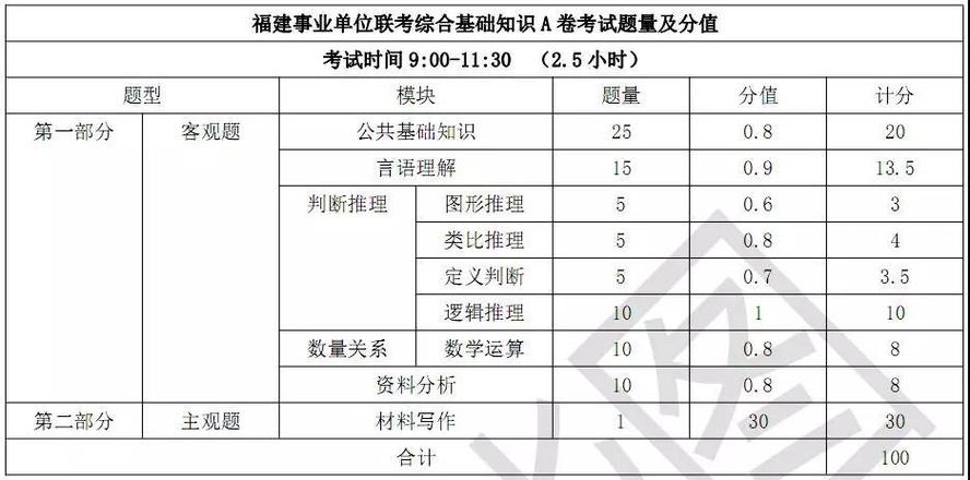 事业单位考试职业能力倾向测验如何判定雷同卷？（事业单位笔试怎么作弊）-图1