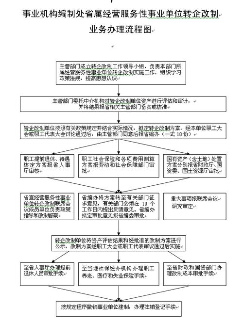 国企编制转为事业编流程？（事业单位全部改企业）-图1