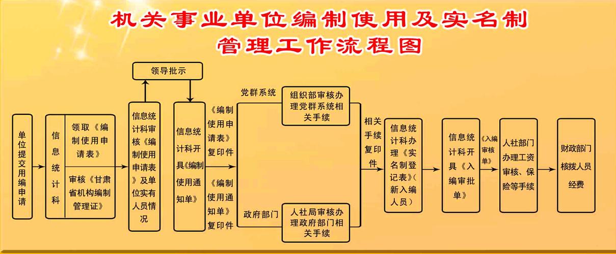 国企编制转为事业编流程？（事业单位全部改企业）-图2