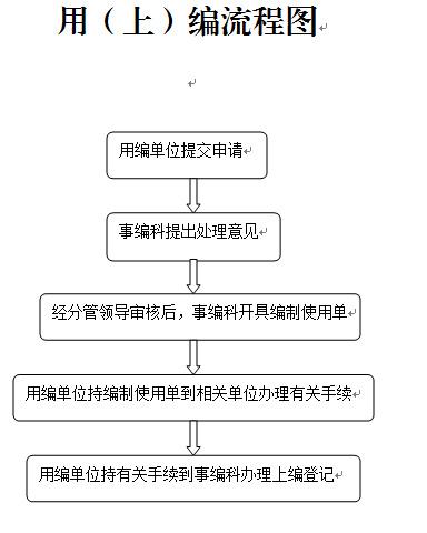 国企编制转为事业编流程？（事业单位全部改企业）-图3