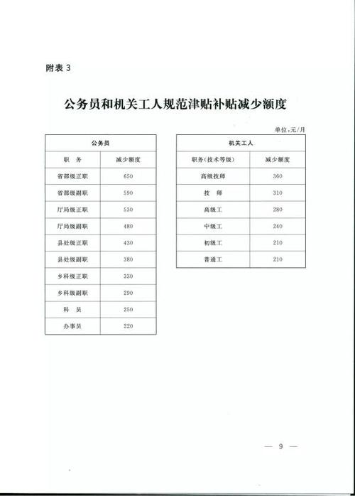 事业单位工作人员缺席多久可以辞退？（事业单位人员失联）-图3