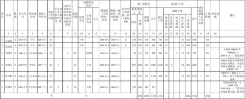 事业编制人员家属可投资入股吗？（事业单位上班 家属经商）-图3