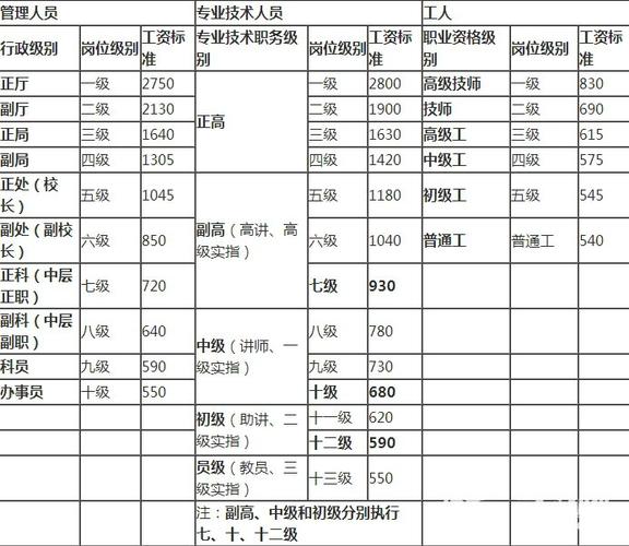 事业管理岗和工勤岗待遇差别？（事业单位有啥待遇）-图3