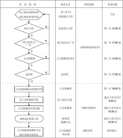 事业单位公职人员辞职管理办法？（事业单位在编人员辞职程序）-图3