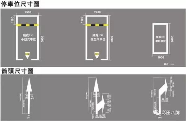 停车场的计量单位？（停车场单位是什么）-图1